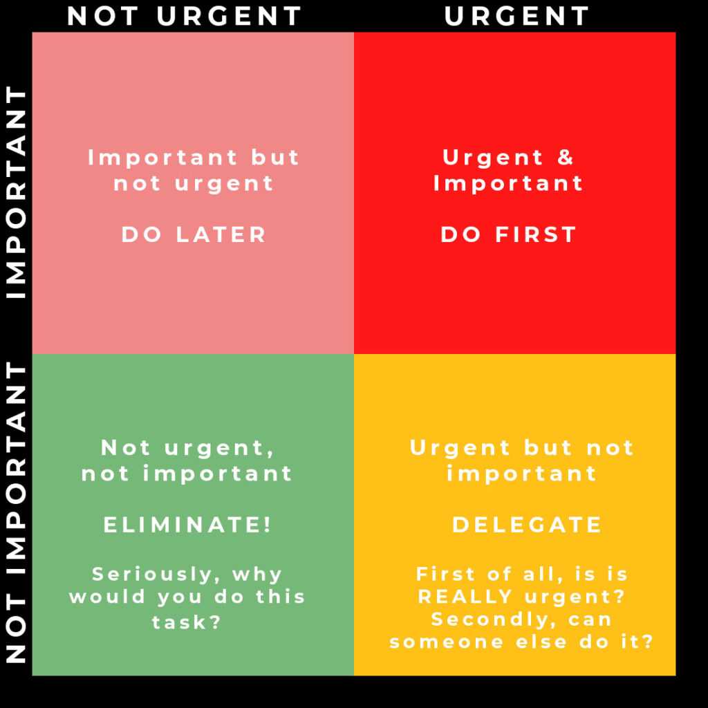 urgent important matrix